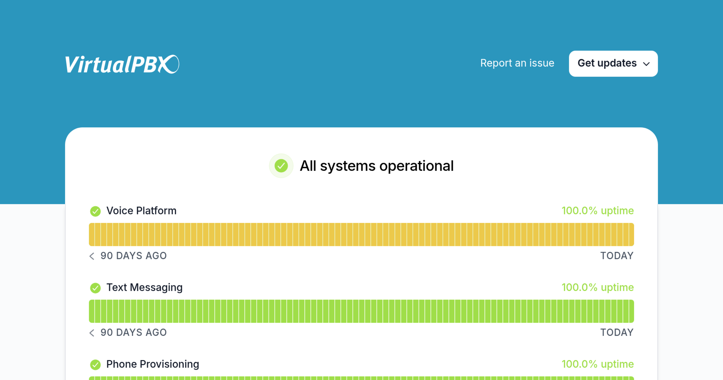 VirtualPBX - Status